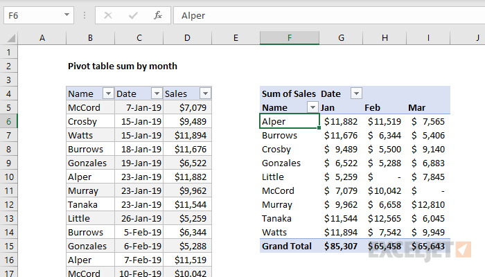 excel-group-dates-by-month-in-a-pivot-table-excel-at-work-hot-sex-picture